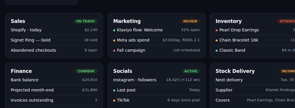 Six dashboard modules for sales, marketing, inventory, finance, socials and stock deliveries